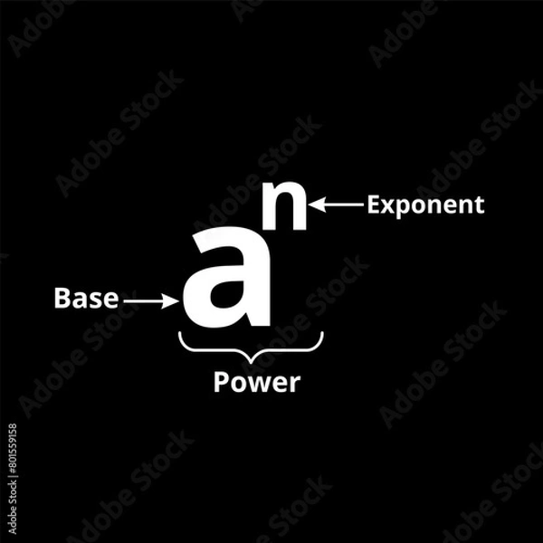 Obraz Power of exponents parts diagram. Exponents rule in math. Vector illustration.