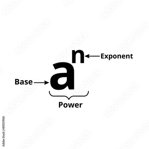 Obraz Power of exponents parts diagram. Exponents rule in math. Vector illustration.