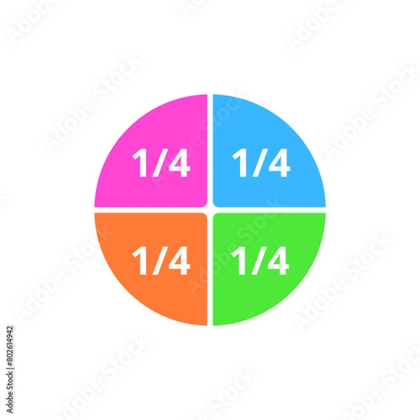 Obraz Divided Circle to 4 parts. Fractional numbers in math. Vector image.