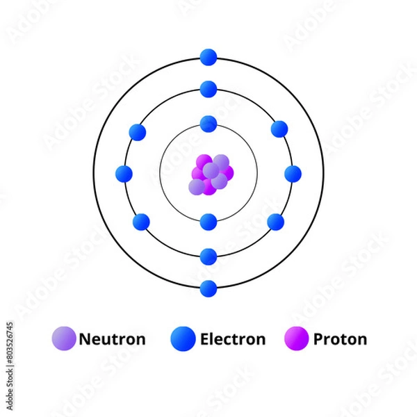 Obraz Atom structure diagram. Atom parts. Proton, electron and Neutron. Orbital electrons. Vector image. 