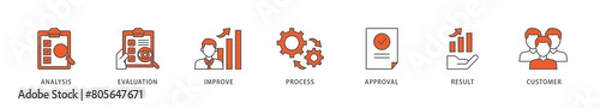 Fototapeta Quality control icon packs for your design digital and printing of analysis, evaluation, improve, process, approval, result, and customer icon live stroke and easy to edit 