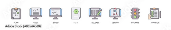 Fototapeta DevOps icon packs for your design digital and printing of monitor, operate, test, deploy, release, build, code, plan icon live stroke and easy to edit 