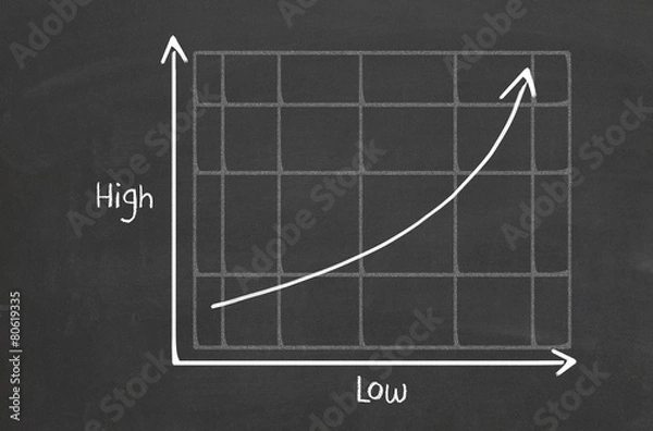 Fototapeta Graph showing high and low