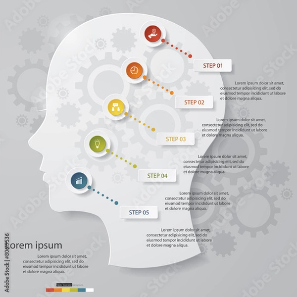 Obraz Design human head and brain template/graphic 5 Steps Chart.
