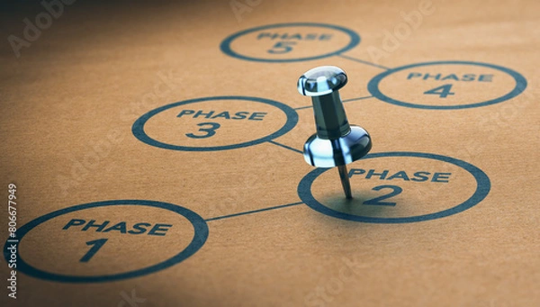 Fototapeta Five phases of project management.