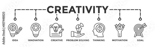 Fototapeta Creativity banner web icon illustration concept with icon of idea, innovation, creative, problem solving, thinking, motivation, goal