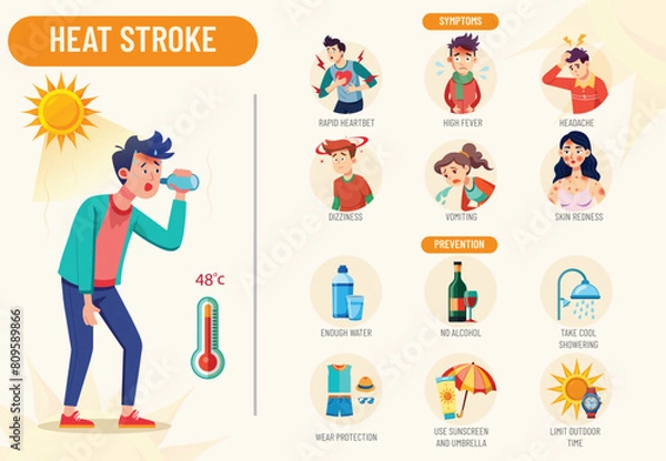 Obraz Heat Stroke,A Dangerous Overheating