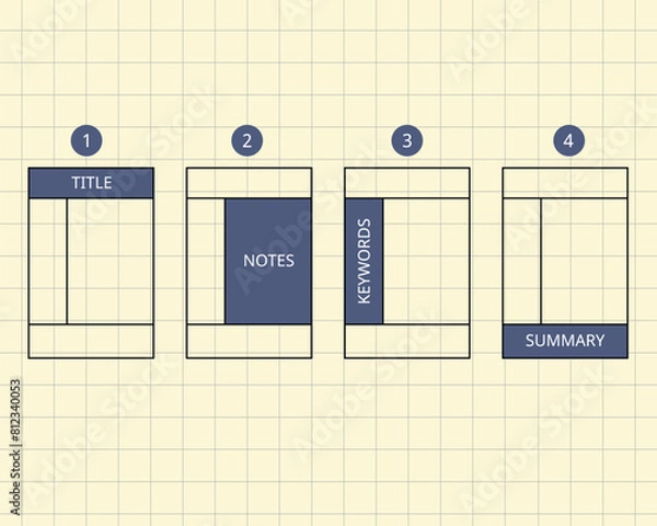 Obraz cornell note taking which is note taking method for taking, organizing, and summarizing notes