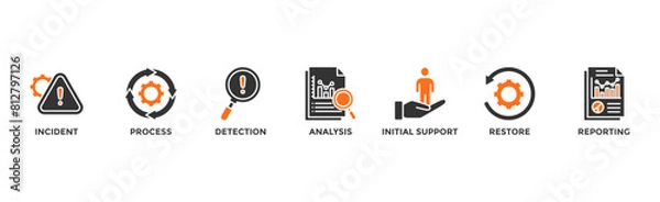 Fototapeta Incident management banner web icon vector illustration concept for business process management with an icon of the incident, process, detection, analysis, initial support, restore, and reporting	