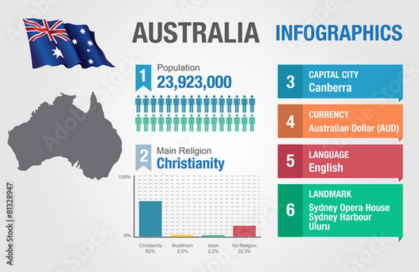 Fototapeta Australia infographics, statistical data, Australia information