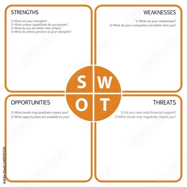 Obraz SWOT Analysis table with main questions