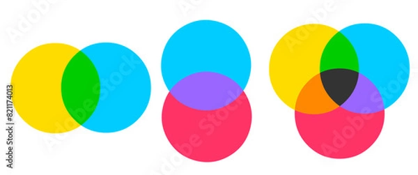 Fototapeta Venn diagram, schema. Intersection set colors, schematic representation elements. Double, triple group.. Primary color Cyan, magenta, yellow, black. Vector illustration