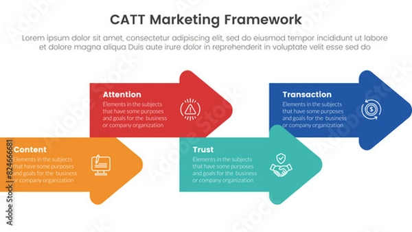 Fototapeta catt marketing framework infographic 4 point stage template with arrow shape combination right direction up and down for slide presentation