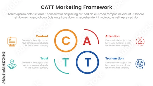 Fototapeta catt marketing framework infographic 4 point stage template with creative circle outline cycle circular for slide presentation