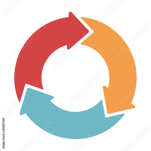 Fototapeta Ring diagram of three colored arrows.