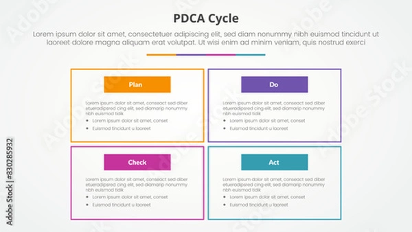 Fototapeta PDCA plan do check act framework infographic concept for slide presentation with big box outline on matrix structure with 4 point list with flat style