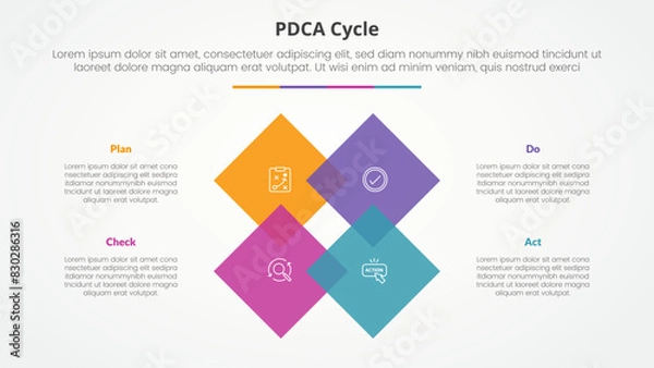 Obraz PDCA plan do check act framework infographic concept for slide presentation with rotated square diamond on center with 4 point list with flat style
