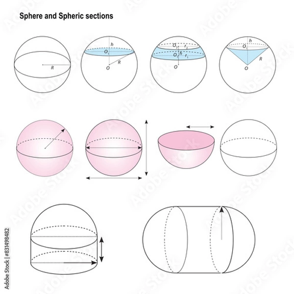 Obraz Sphere and Spheric sections