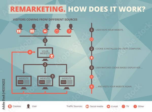 Obraz Remarketing infographic