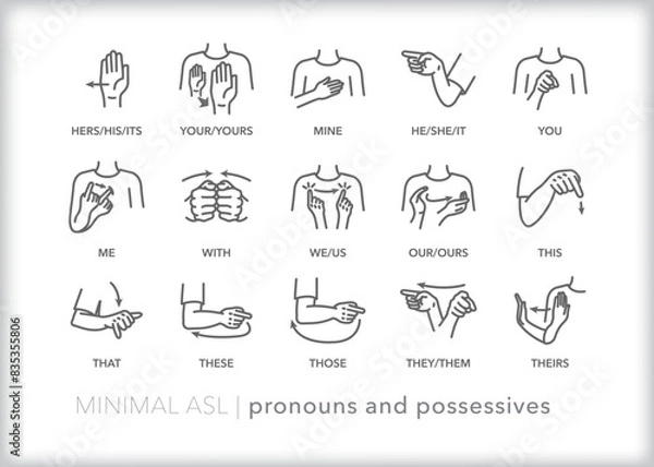 Obraz Set of line icons depicting American Sign Language (ASL) communication for pronouns and possessives