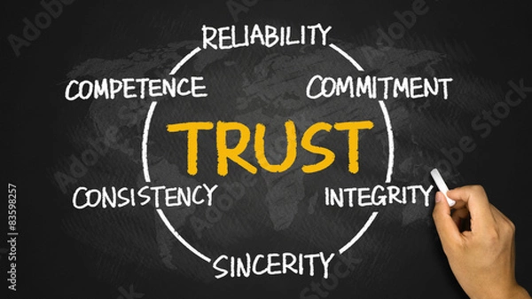 Fototapeta trust circle, business concept