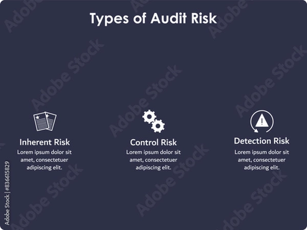 Obraz Three types Of Audit risk - Inherent, Control, Detection risk. Infographic template with icons and description placeholder