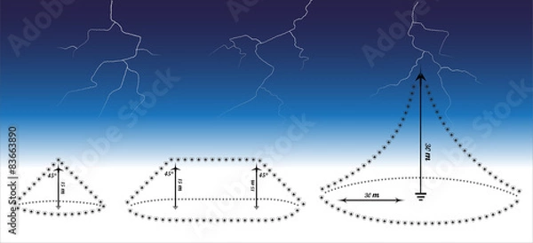 Obraz lightning cone of protection vector