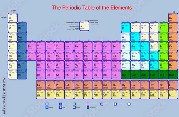 Fototapeta the periodic table of the elements