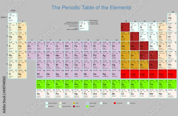 Fototapeta the periodic table of the elements