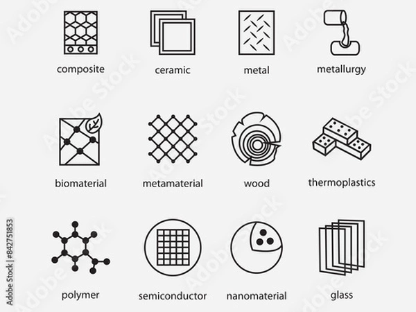 Fototapeta set of materials science vector outline icon collection