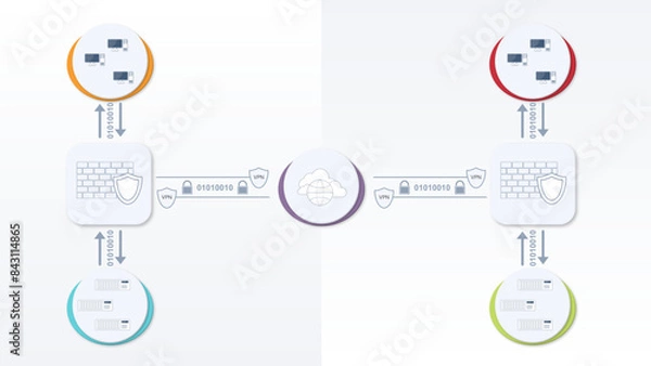 Obraz vpn connection between locations, ipsec scheme