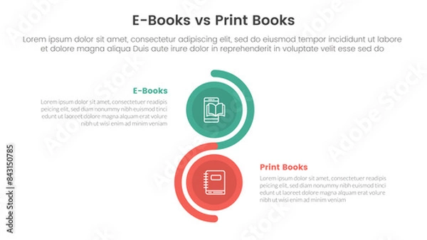 Fototapeta ebook vs physical book comparison concept for infographic template banner with vertical circle stack wave with two point list information
