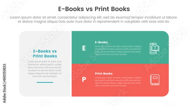 Obraz ebook vs physical book comparison concept for infographic template banner with big round box and stack list with two point list information