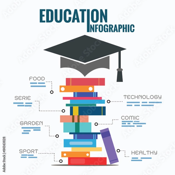 Obraz Education Infographics template vector illustration.