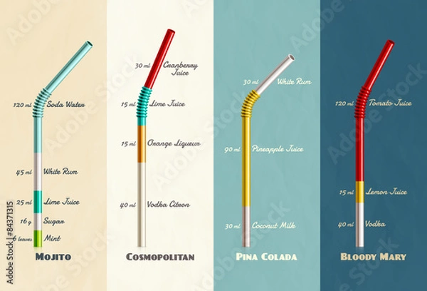 Fototapeta Cocktail Recipes