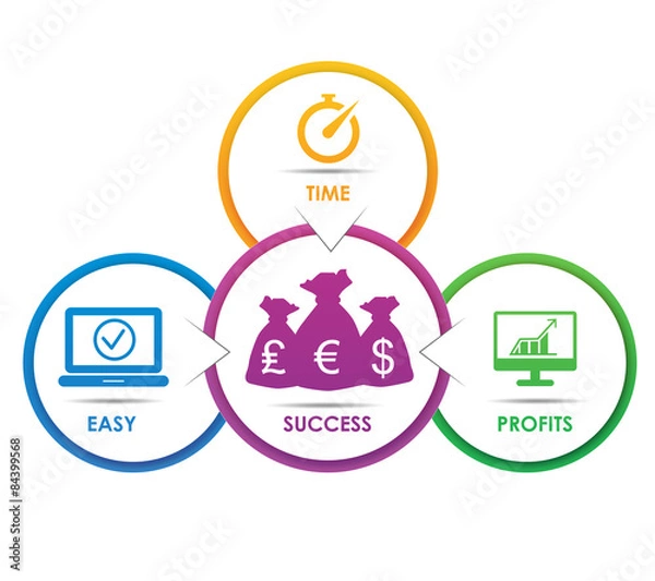 Obraz Financial growth