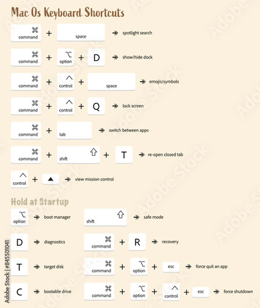 Fototapeta Set of MacOs Keyboard Shortcuts. Computer Key Combinations. Command Set Icons.