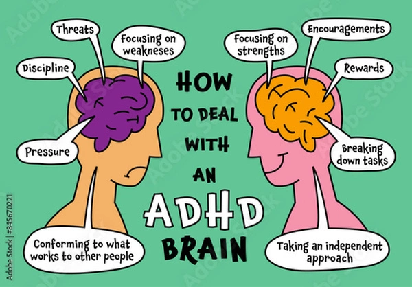 Fototapeta How to deal with ADHD brain. Attention Deficit Hyperactivity Disorder.