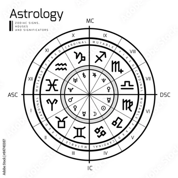 Fototapeta Astrology background