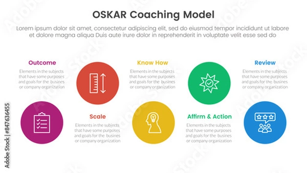 Fototapeta OSKAR coaching framework infographic template banner with big circle timeline ups and down with 5 point list information for slide presentation