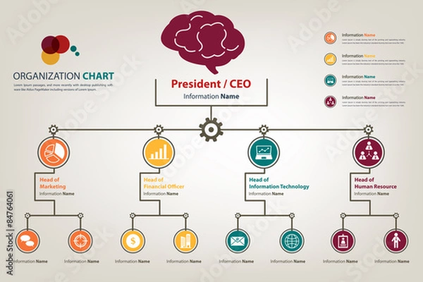 Fototapeta Modern and smart organization chart industrial theme in vector s