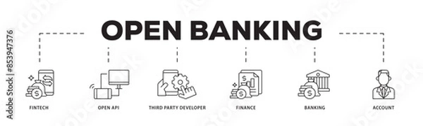 Fototapeta Open banking icon infographic illustration concept with icon of the fintech, coding, open API, finance, banking, third party developer, and account icon live stroke and easy to edit 