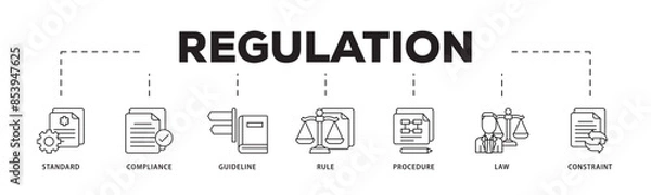 Fototapeta Regulation icon infographic illustration concept with icon of standard, compliance, guideline, rule, procedure, law and constraint icon live stroke and easy to edit 