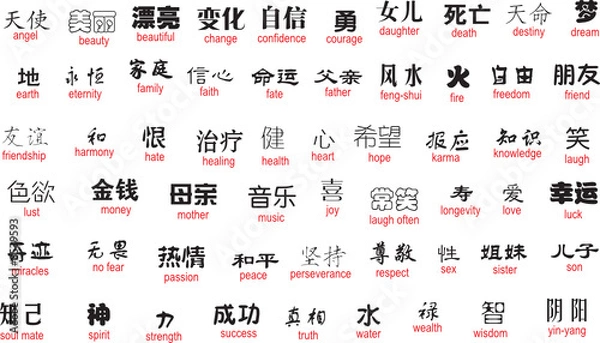 Obraz vector chinese writing with english translation