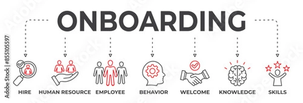 Fototapeta Banner onboarding concept. Hire, human resources, employee, behavior, welcome, knoledge and skills. Vector illustration with keywords and icons
