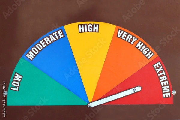 Obraz Risk indicator dash board