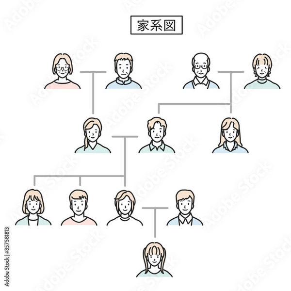 Obraz 家系図