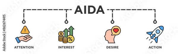 Fototapeta AIDA banner web icon vector illustration concept for attention interest desire action with icon of promotion, target, vision, store, ecommerce, and buying