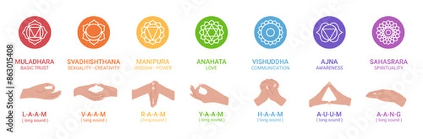 Fototapeta chakras, mudras and mantras. Hands with mantras. instructions and exercises of mantra and mudra isolated on white background