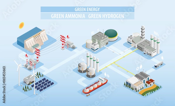Fototapeta green energy supply the electric to green hydrogen for produce green ammonia with isometric graphic